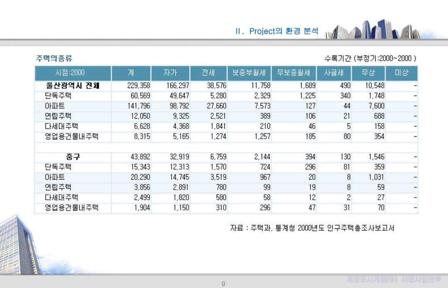 슬라이드 9