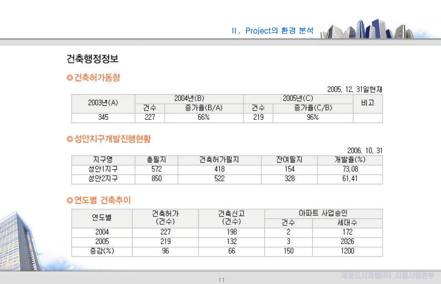 슬라이드 11