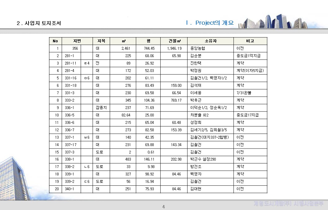 2. 사업지 토지조서 (1)