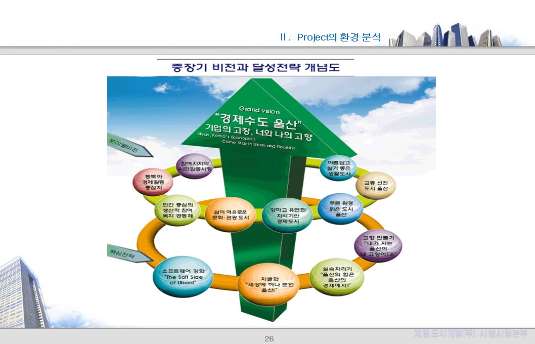 5. 울산 개발현황 (추가 2)