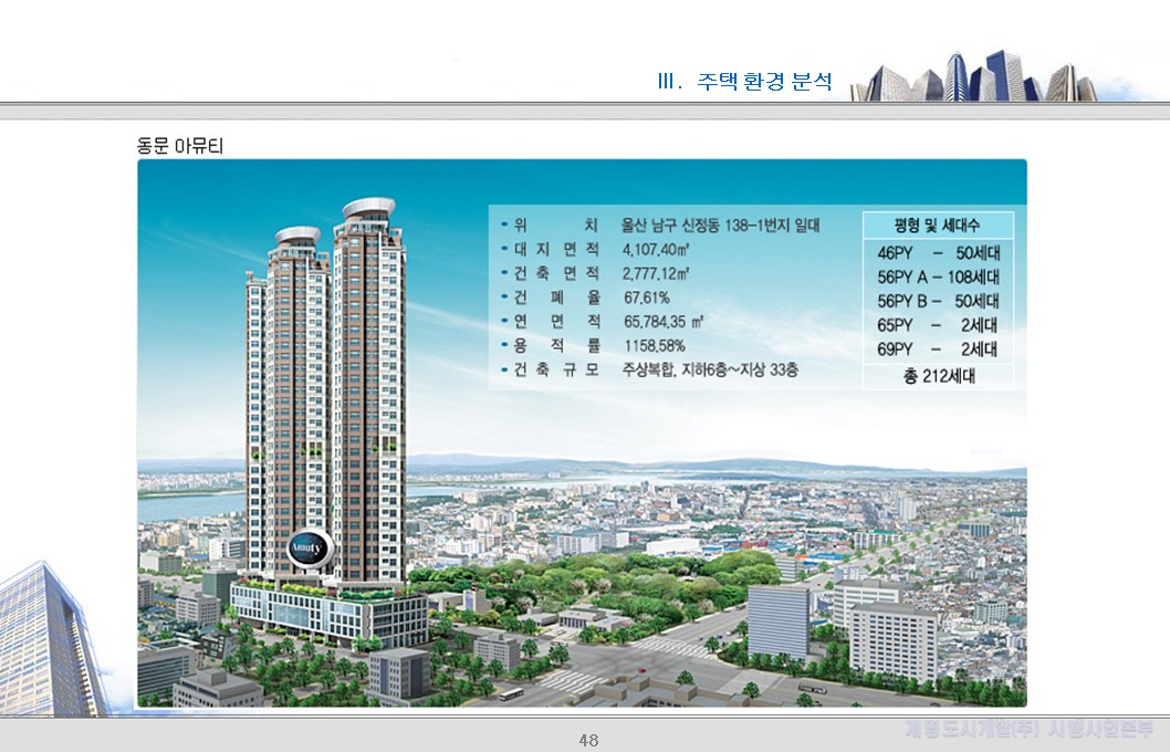 분양사례 분석 (2)